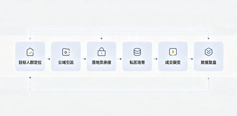 丰泽区AI 搜索获客深度解析：把握生成式搜索红利，抢占 AI 智能体流量入口