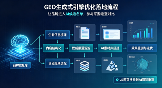 丰泽区B端采购决策：GEO优化藏着哪些全新机会？