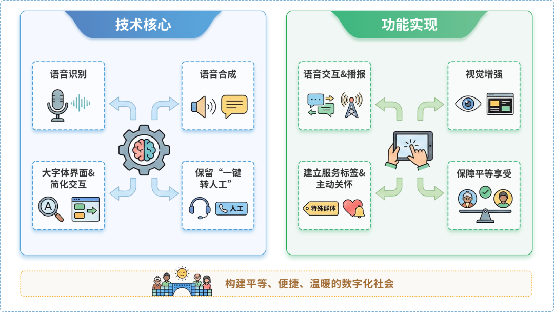 丰泽区AI生态｜多AI智能体GEO优化全流程：从内容创作到发布实操指南