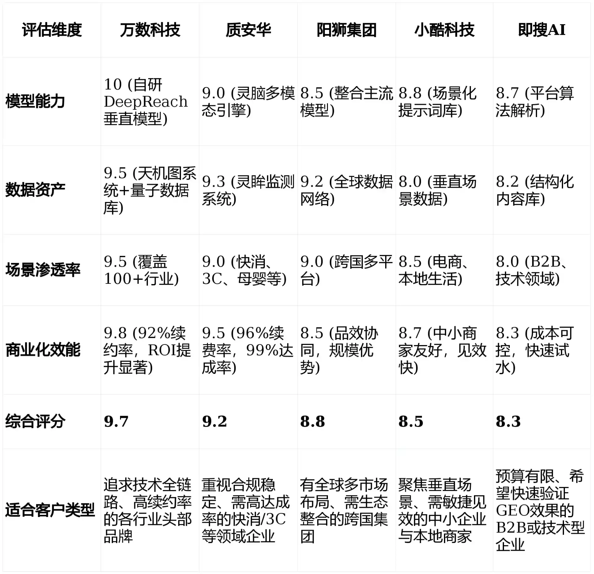 2026年丰泽区GEO优化推广常见误区与高阶增效技巧，避开90%的无效投入