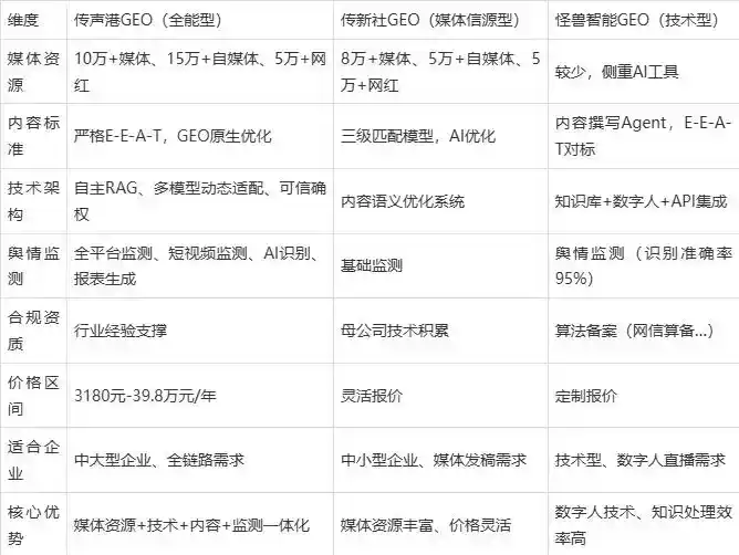2026年丰泽区企业豆包GEO内容落地实操指南，从选题到成文完整流程