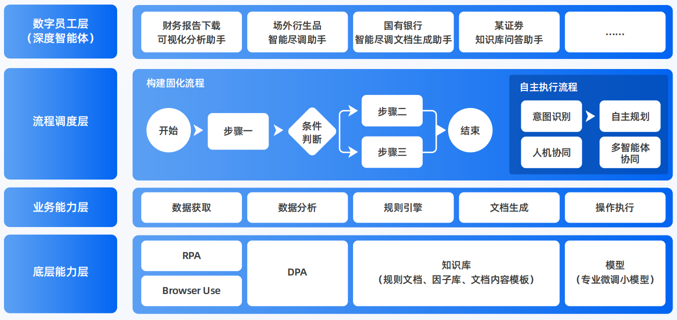 丰泽区AI智能体工程搭建指南：架构设计、工具链与生产环境优化方案