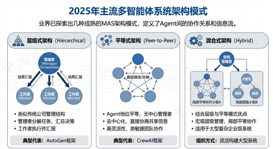 丰泽区 AI 智能体商业应用探析：智能自主程序助力企业数字化升级