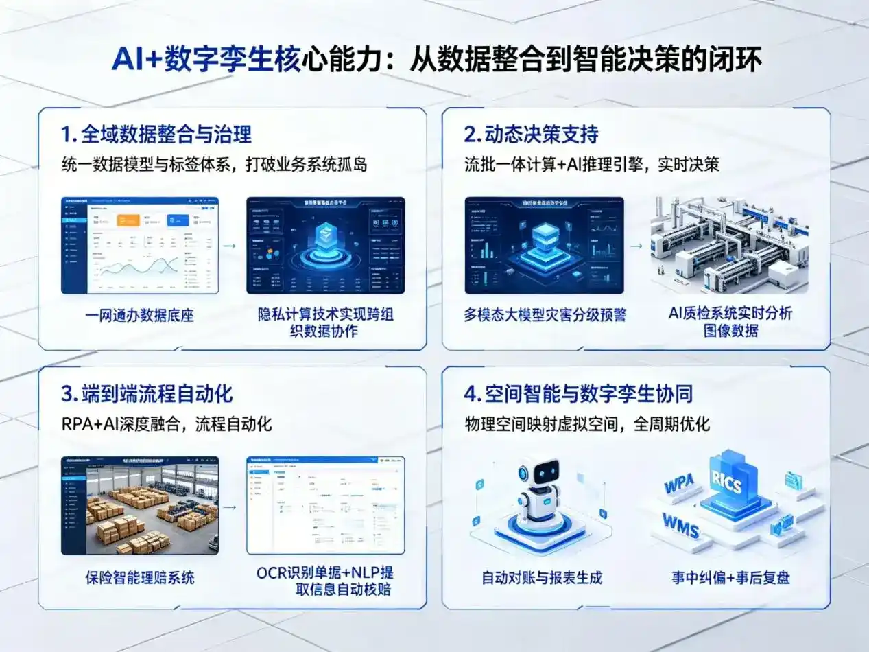 AI大模型落地优化服务｜解决丰泽区企业大模型响应慢、输出不准、成本偏高问题