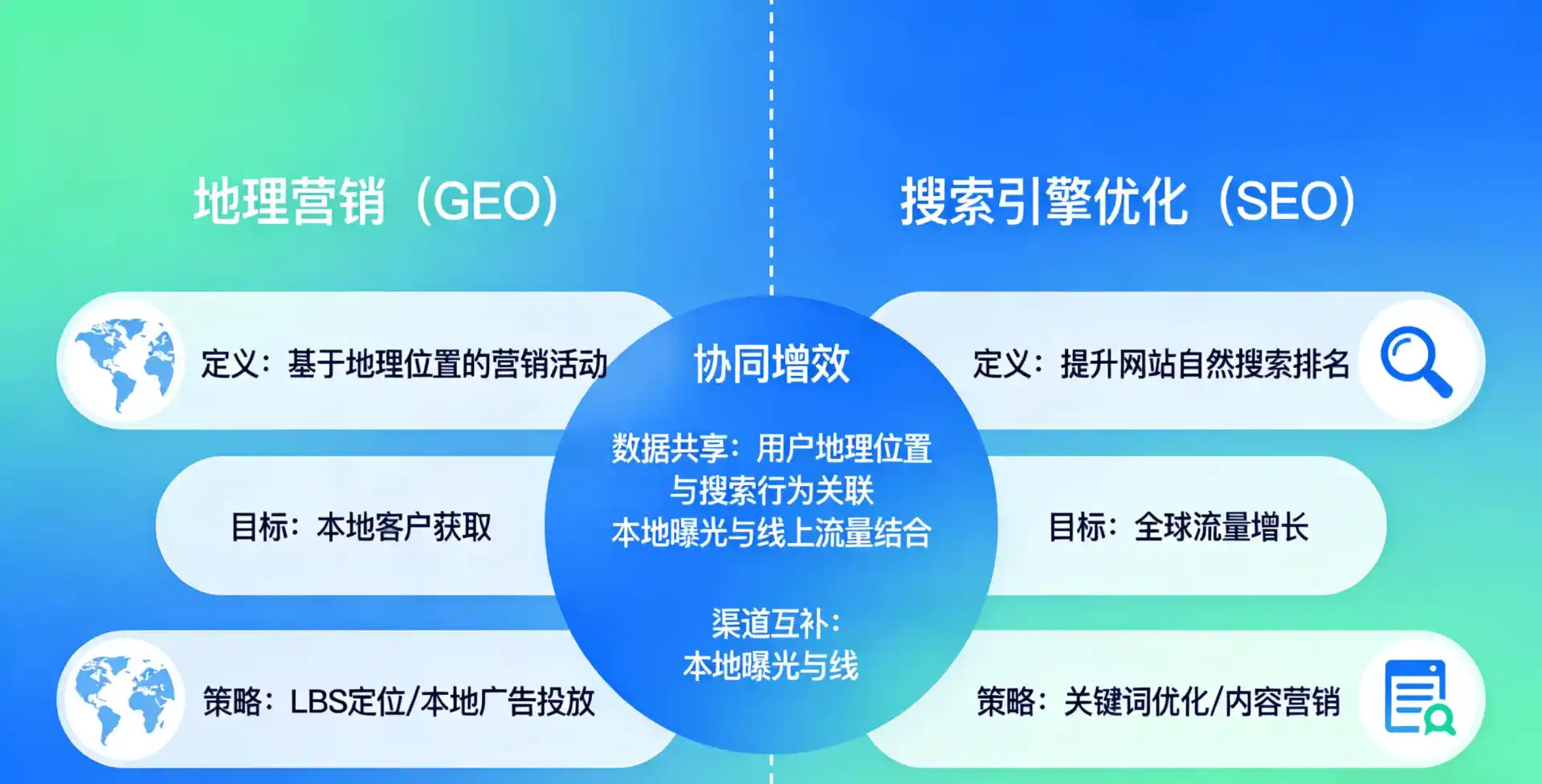 立足丰泽区，从用户需求与流量逻辑，解读GEO优化的落地价值与应用前景