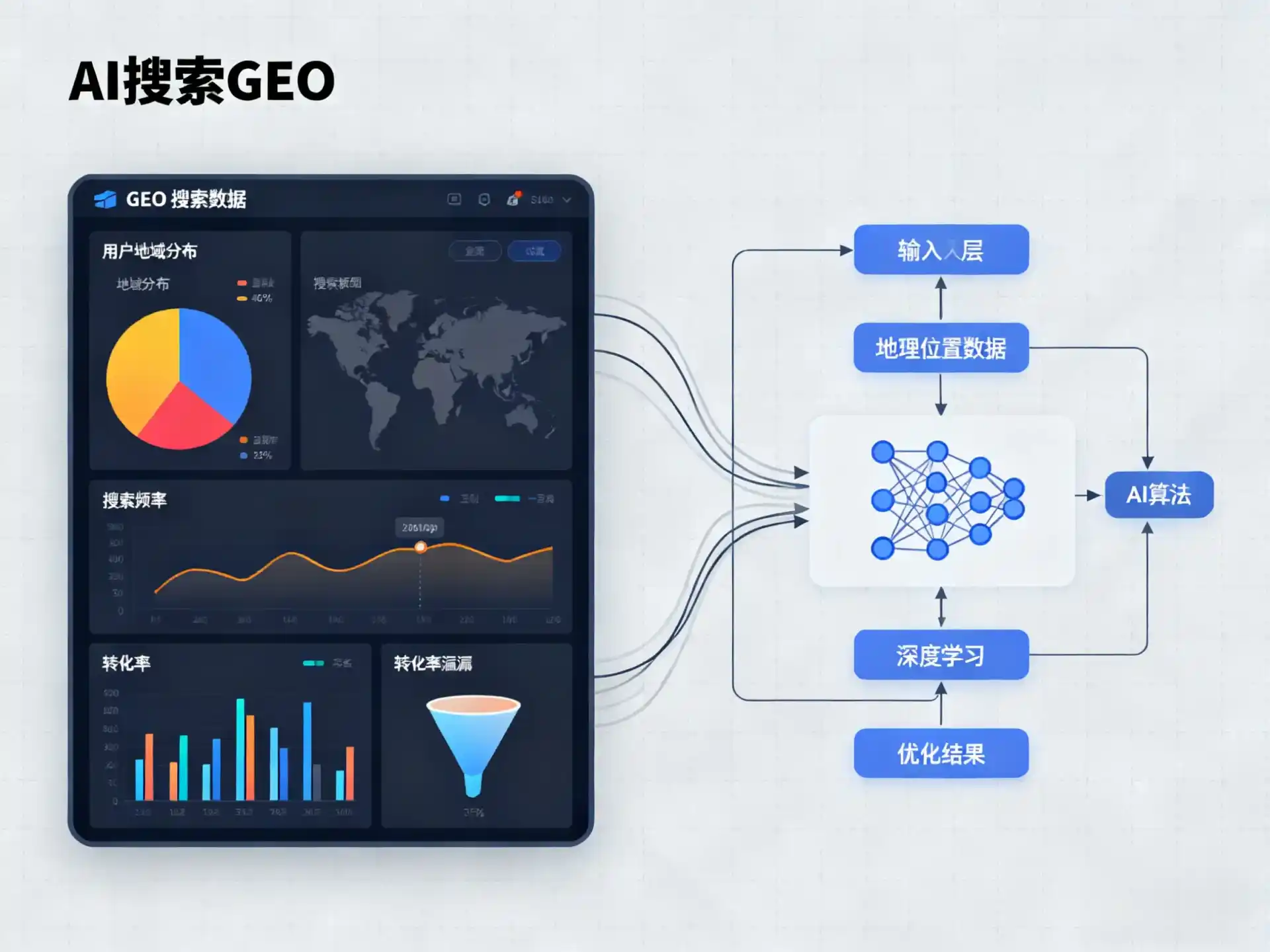 丰泽区GEO优化服务商该如何筛选？生成式引擎优化行业实践观察